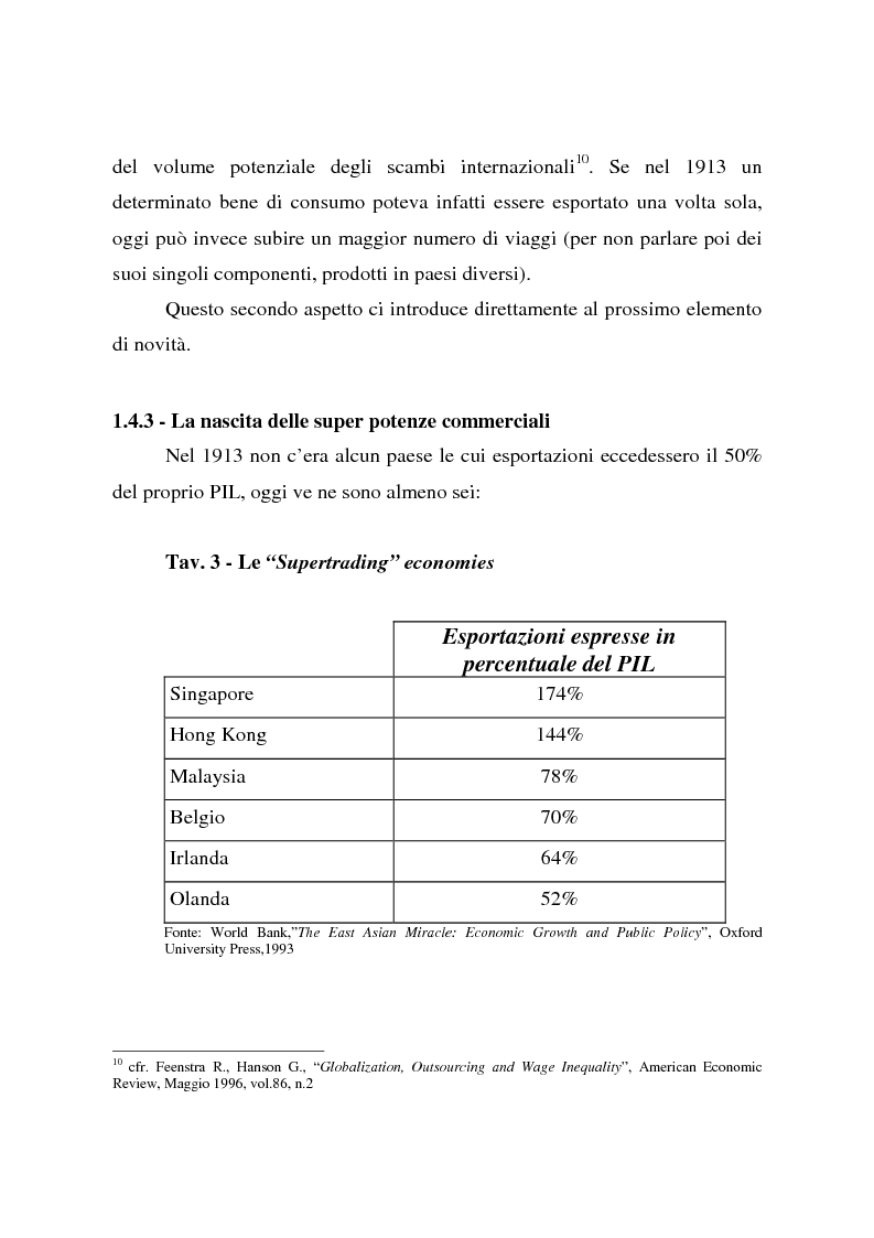 Anteprima della tesi: Effetti della globalizzazione dei mercati sul livello occupazionale dei paesi industrializzati: l'ipotesi interpretativa di Krugman, Pagina 15