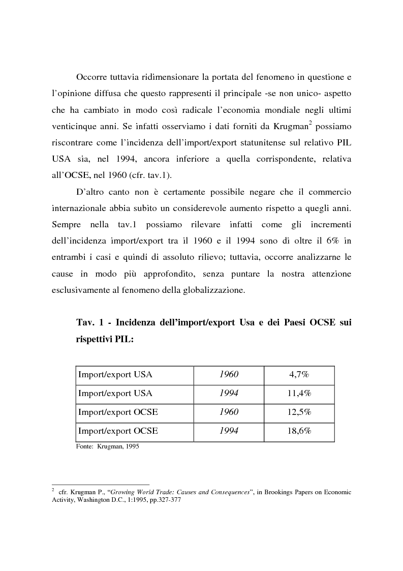 Anteprima della tesi: Effetti della globalizzazione dei mercati sul livello occupazionale dei paesi industrializzati: l'ipotesi interpretativa di Krugman, Pagina 7