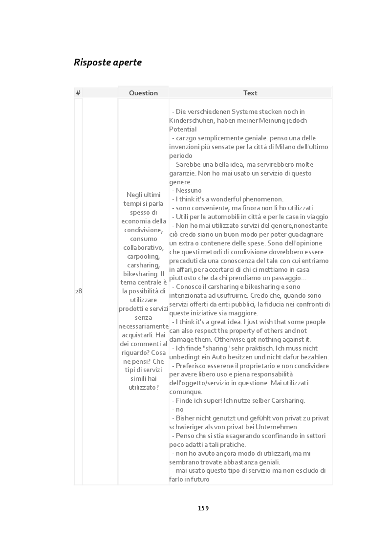 Estratto dalla tesi: Fenomeno sharing, dagli U.S.A. all'Italia. La condivisione di oggetti e servizi nell'era digitale.