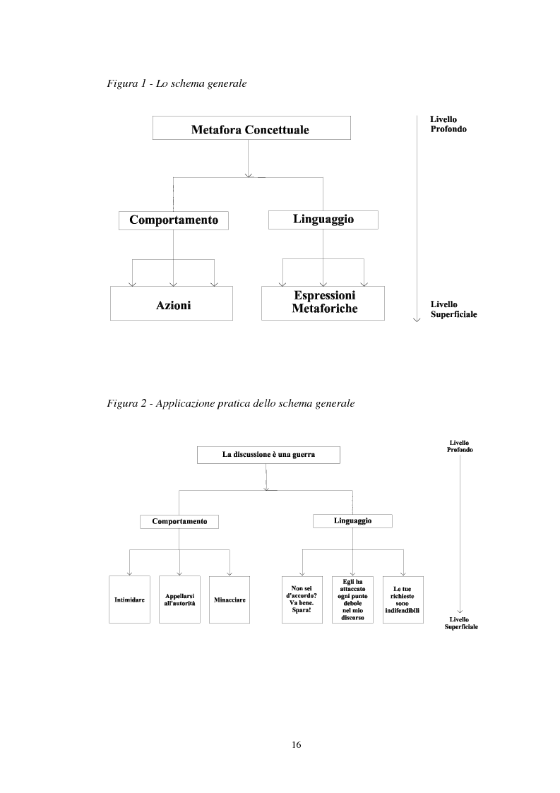 Anteprima della tesi: I sistemi metaforici concettuali nella politica contemporanea, Pagina 11