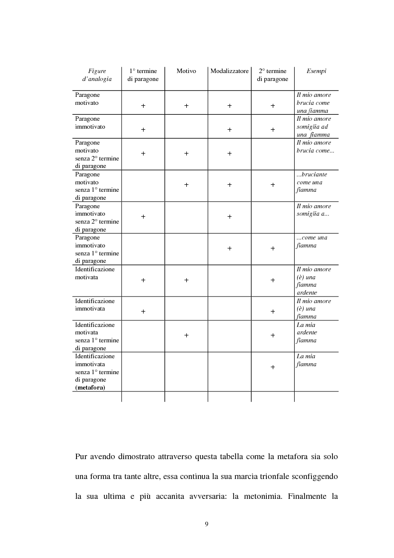 Anteprima della tesi: I sistemi metaforici concettuali nella politica contemporanea, Pagina 4