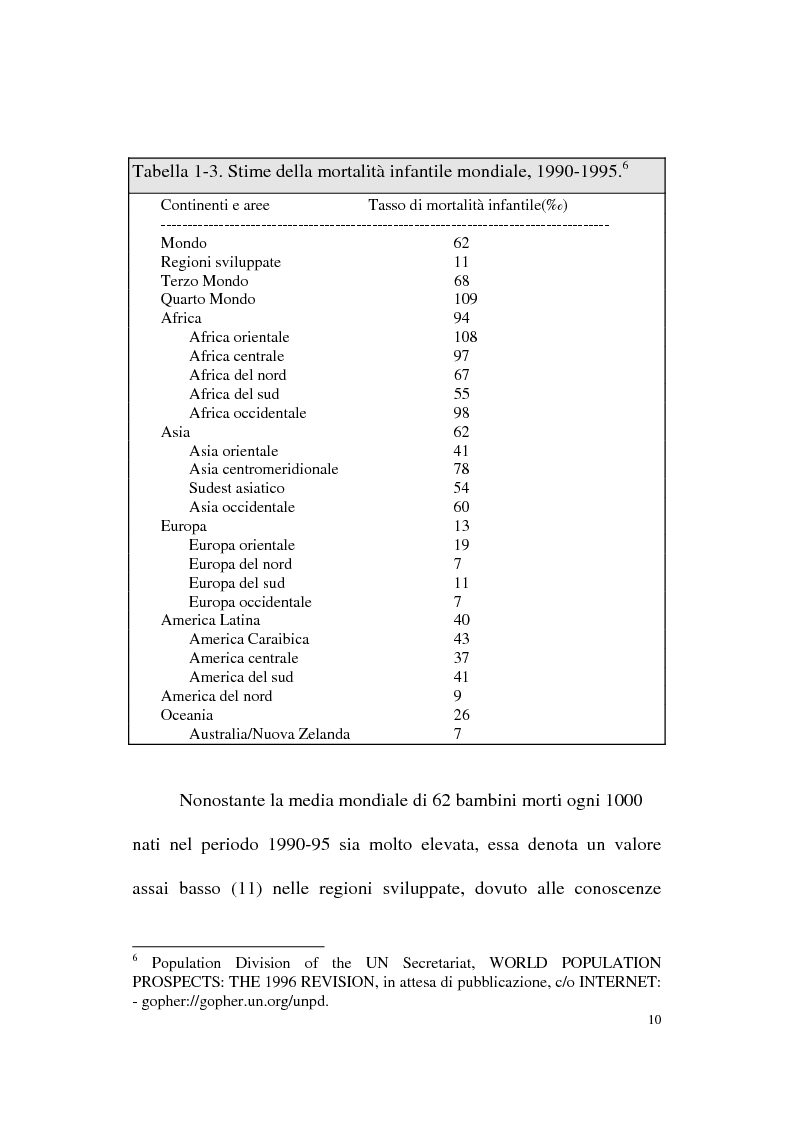 Anteprima della tesi: Genesi e prospettive della politica europea per la gioventù, Pagina 10