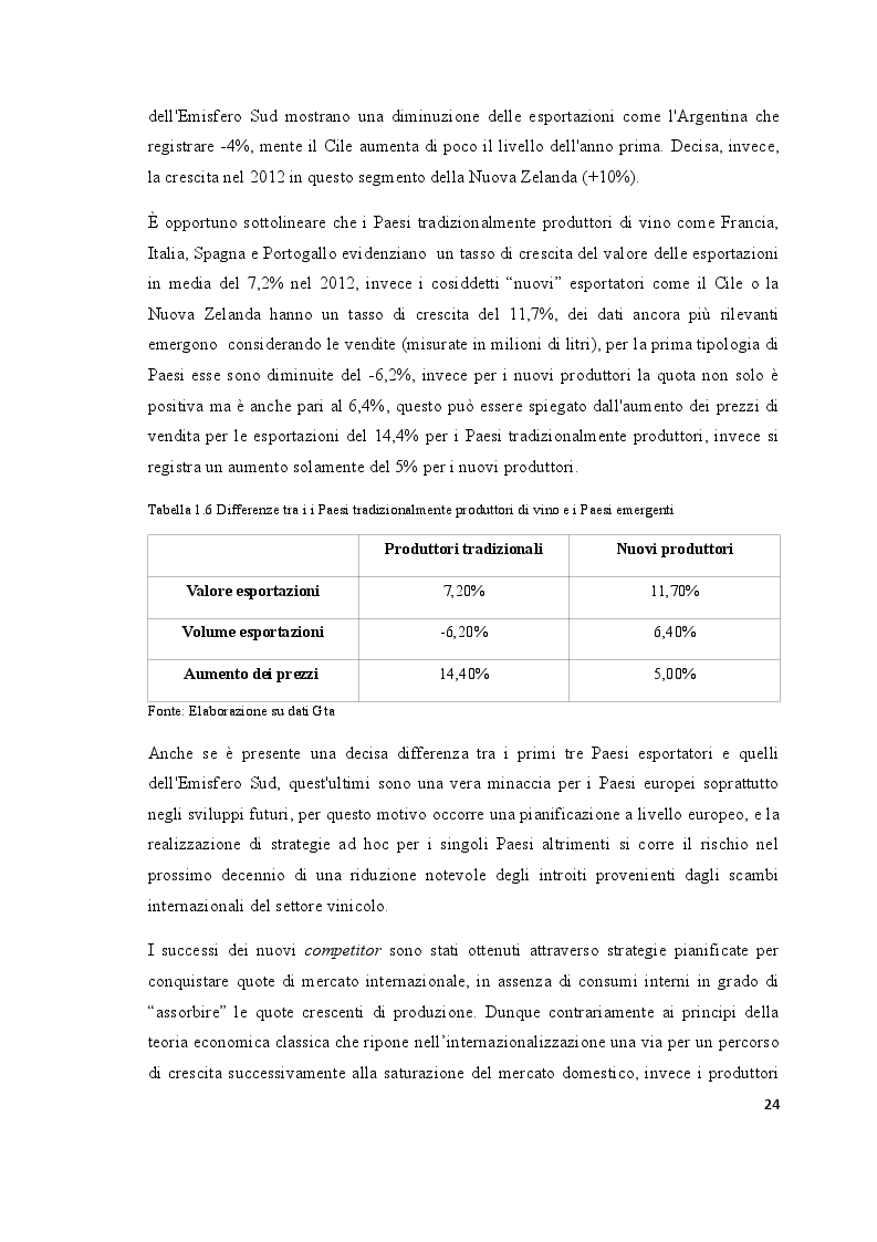 Estratto dalla tesi: Strategie di internazionalizzazione del settore vitivinicolo. Il caso Centopassi