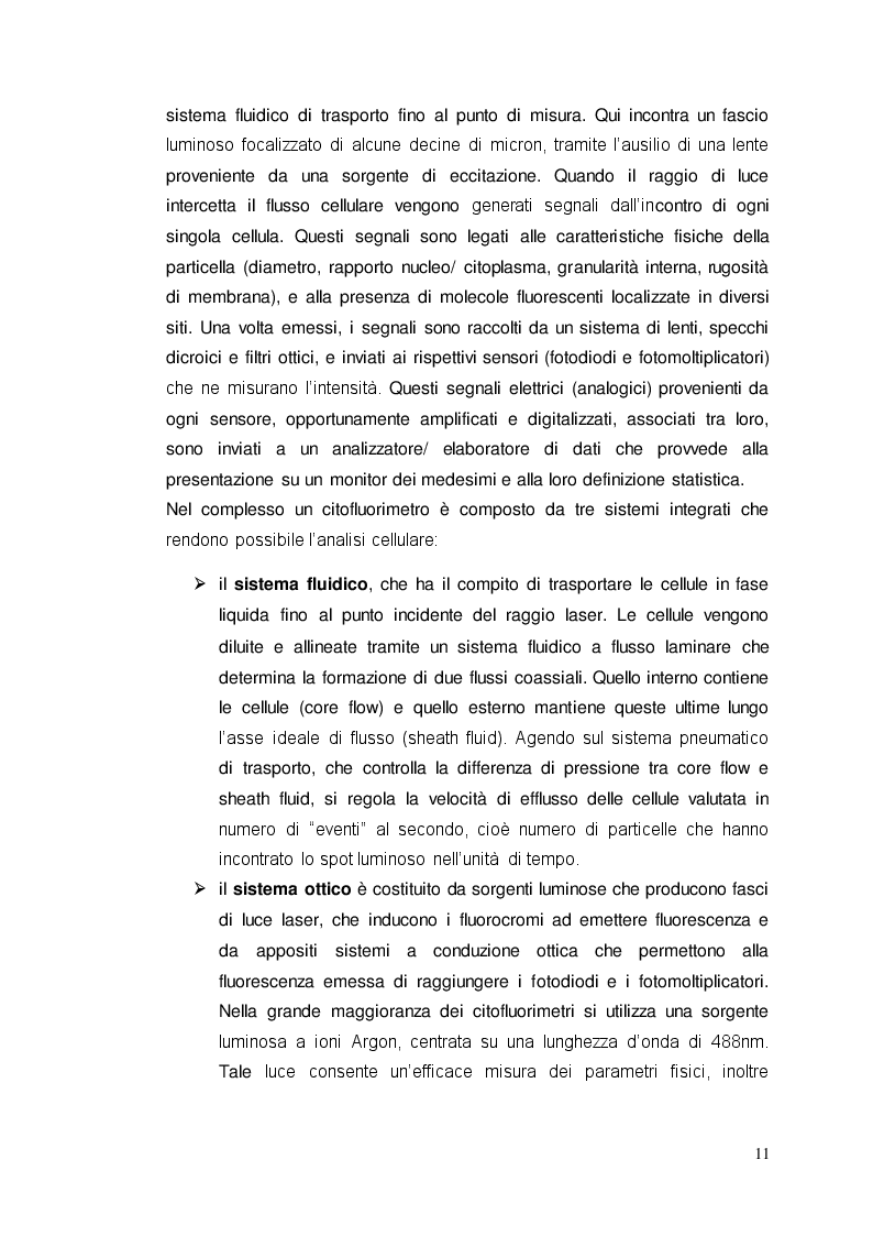 Estratto dalla tesi: Il Contaglobuli automatico ''ADVIA 2120''