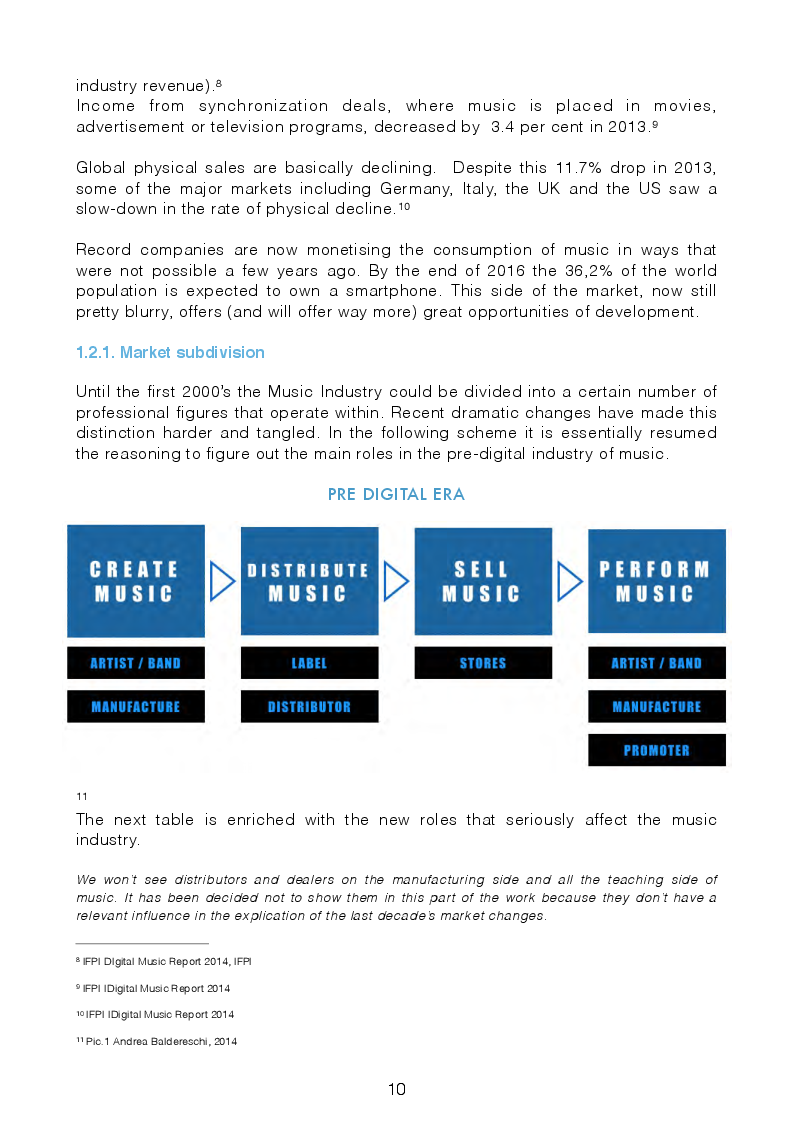 Estratto dalla tesi: Innovation, Opportunities and Outlooks in the Music Industry