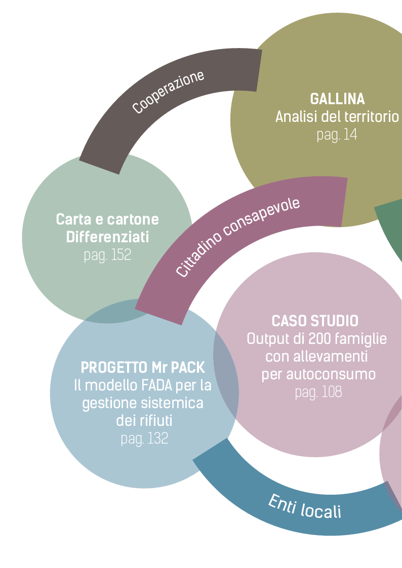 Indice della tesi: Da rifiuto a risorsa. Approccio sistemico applicato alla XIV circoscrizione di Reggio Calabria, Pagina 1