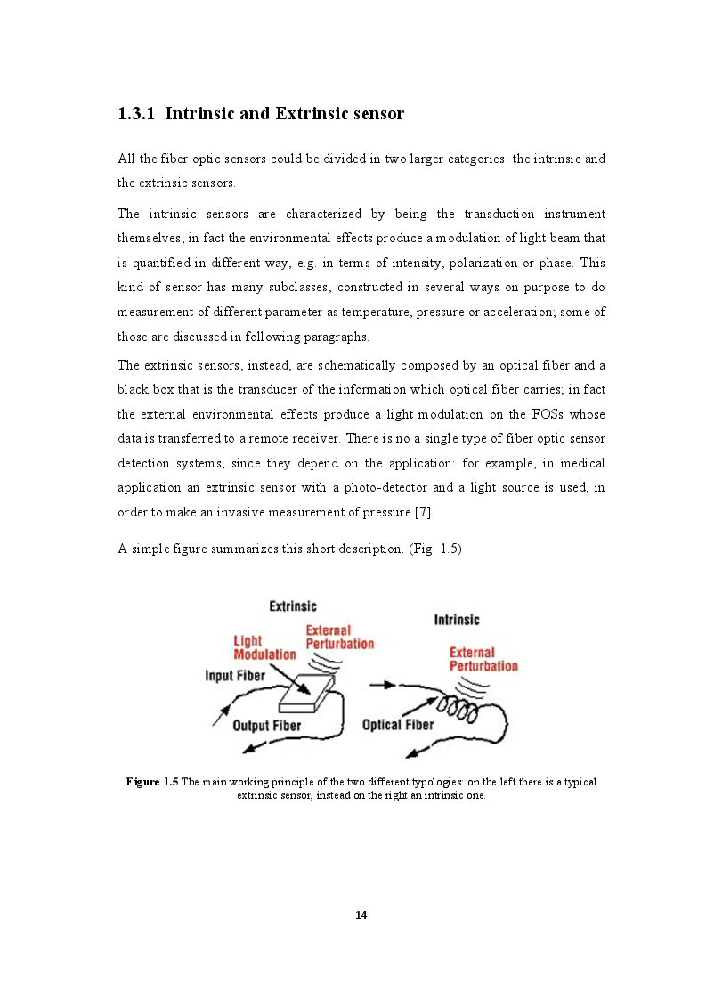 Estratto dalla tesi: Static Calibration of a Force sensor based on Fiber Bragg Technology