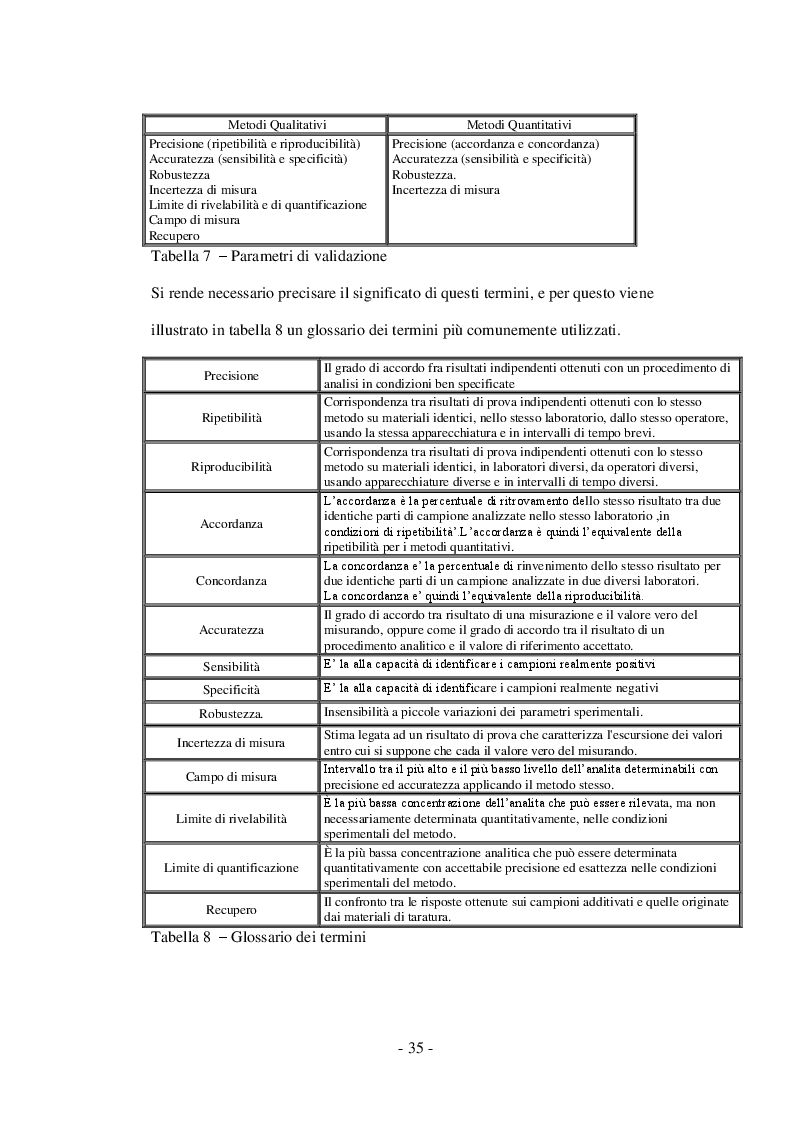 Estratto dalla tesi: Il ruolo del Tecnico di Laboratorio Biomedico nei Laboratori Clinici che operano secondo le prescrizioni della ISO 15189:2003