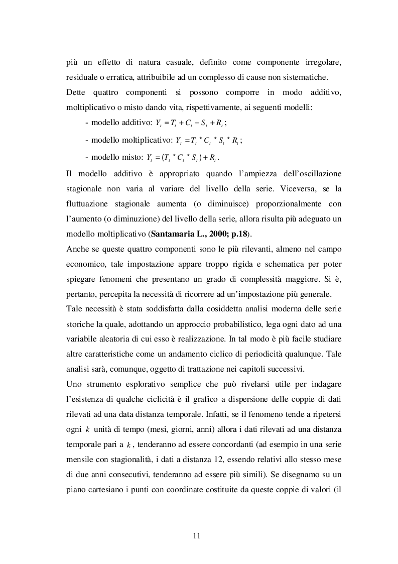 Estratto dalla tesi: Analisi delle serie storiche: il caso Airline