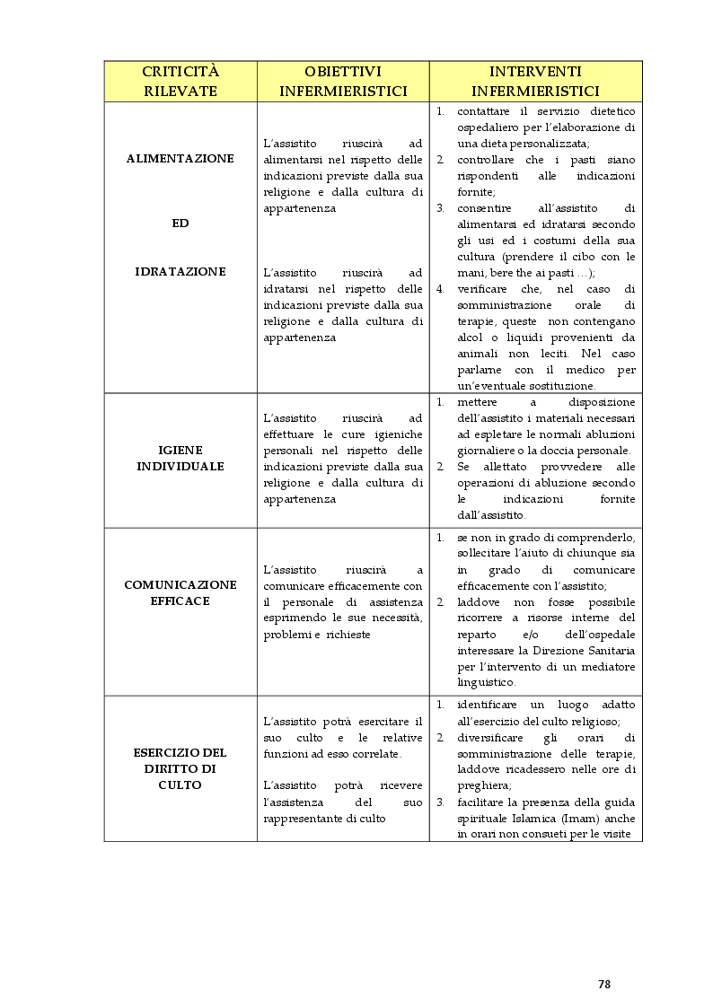 Estratto dalla tesi: L'infermieristica nella transculturalità dell'assistenza. Riconoscere i bisogni di salute della persona straniera attraverso l'analisi della matrice culturale.