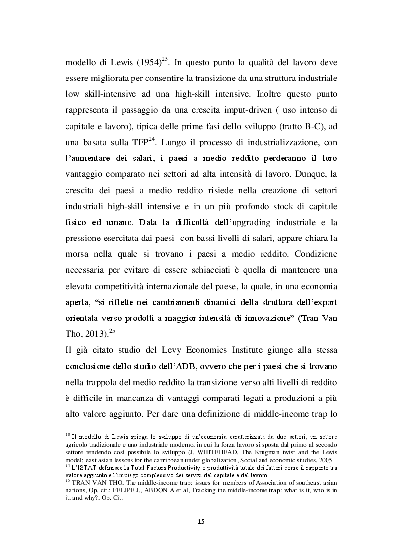 Estratto dalla tesi: Middle income trap e global value chain analysis: il Vietnam nella produzione globale dell'elettronica