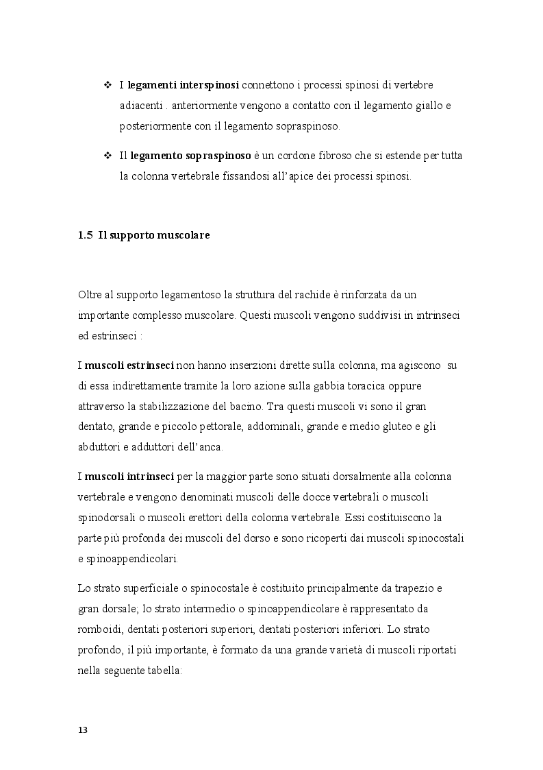 Estratto dalla tesi: Il trattamento fisioterapico del paziente affetto da scoliosi idiopatica evolutiva