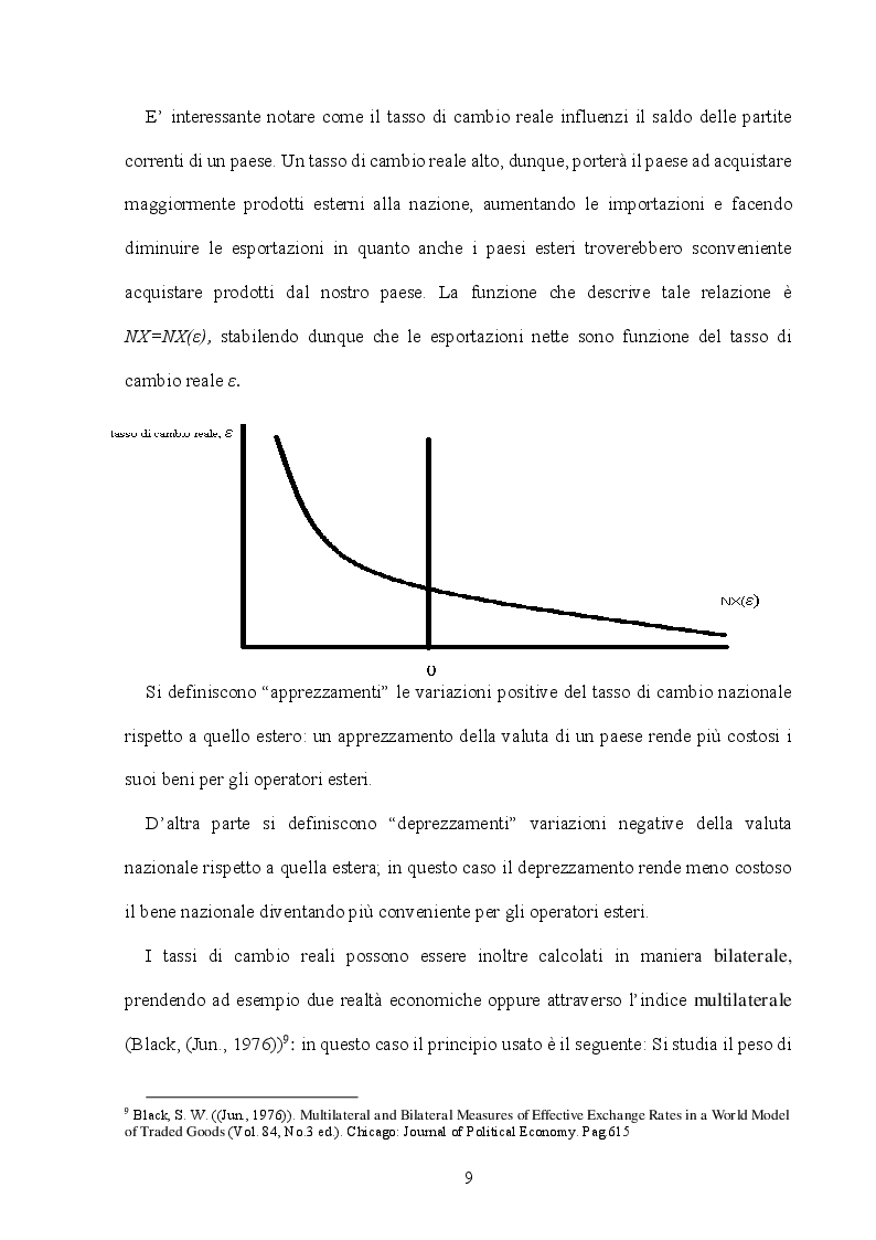 Un tasso di cambio reale alto
