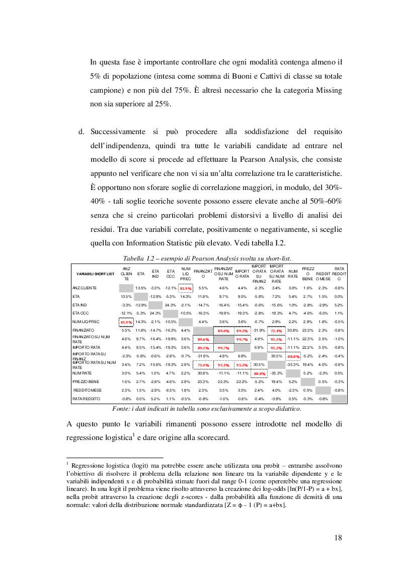 Estratto dalla tesi: L'analisi delle componenti principali (ACP) per lo sviluppo di un modello di score attraverso l'utilizzo di variabili dummy.