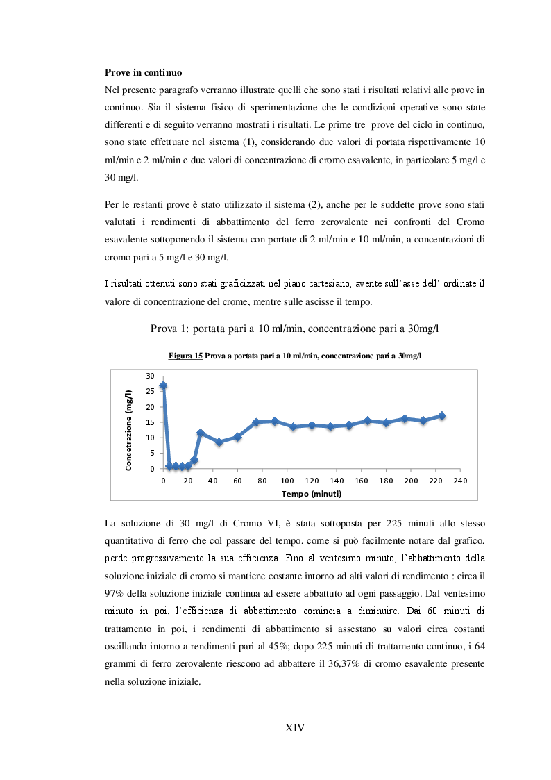 Estratto dalla tesi: Cr VI Removal from groundwater by means of nanoscopic Fe particles supported on MgO granules