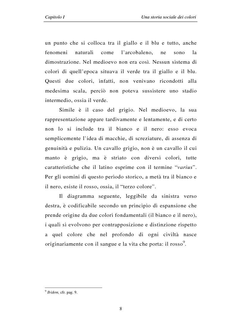Anteprima della tesi: Il colore: dal simbolo alla campagna pubblicitaria, Pagina 8