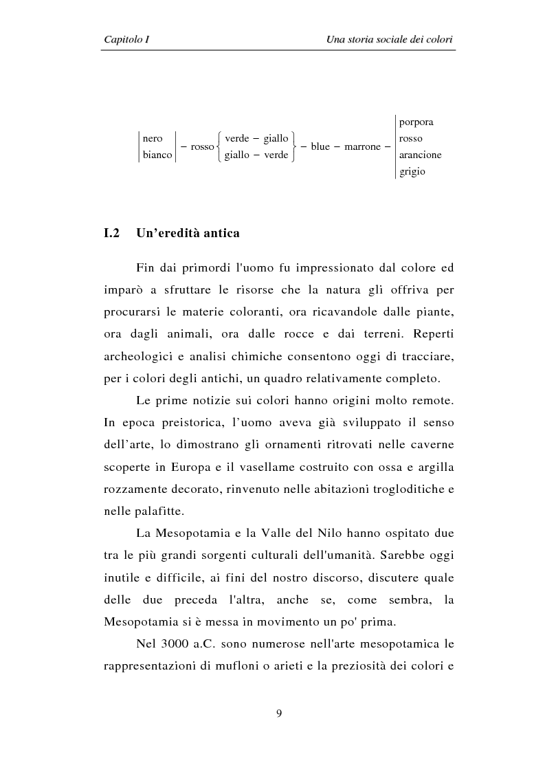 Anteprima della tesi: Il colore: dal simbolo alla campagna pubblicitaria, Pagina 9