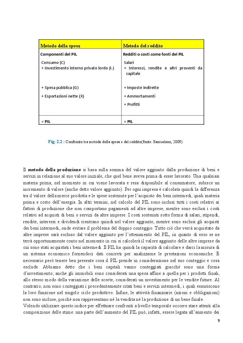 Estratto dalla tesi: Oltre il PIL: Valutazione del benessere attraverso indicatori di tipo quantitativo
