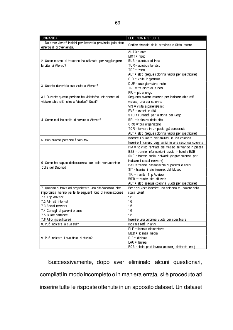 Estratto dalla tesi: Il Destination Management: strumento chiave per lo sviluppo turistico. Caso di Studio: Viterbo