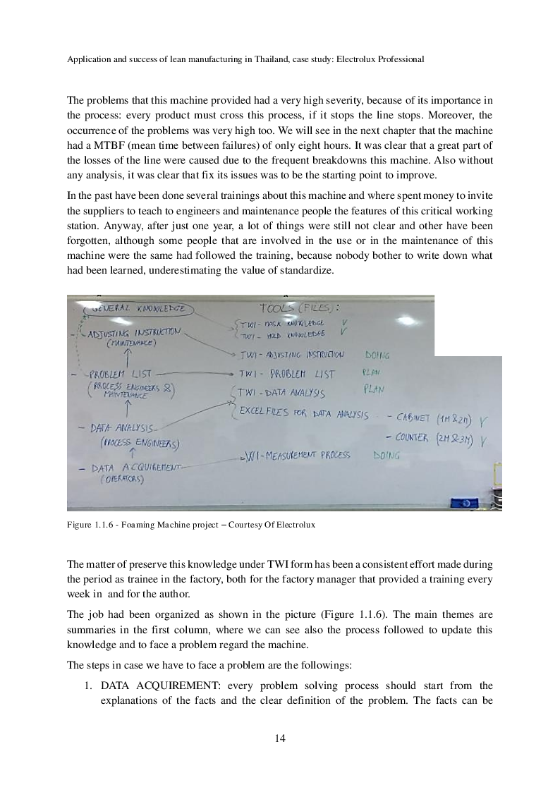 Estratto dalla tesi: Application and success of the lean manufacturing in Thailand, case study: Electrolux Professional Rayong