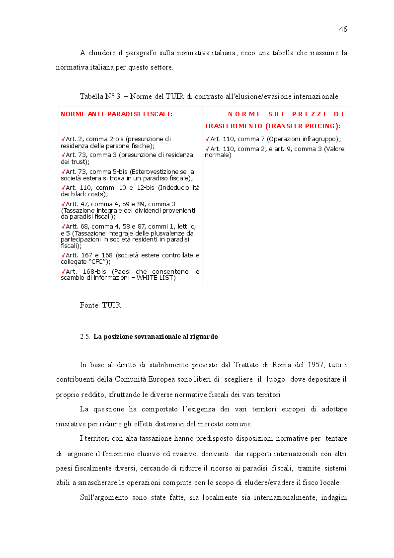 Anteprima della tesi: I paradisi fiscali: territori e normative, Pagina 6