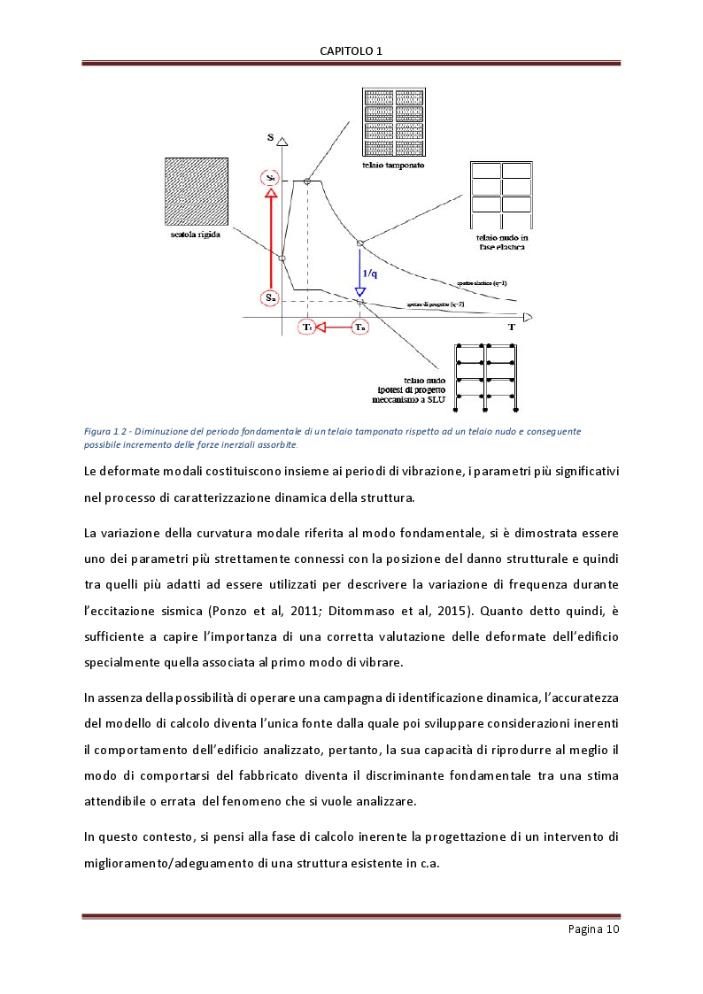 Anteprima della tesi: Influenza delle tamponature sulla risposta dinamica di edifici in cemento armato, Pagina 8