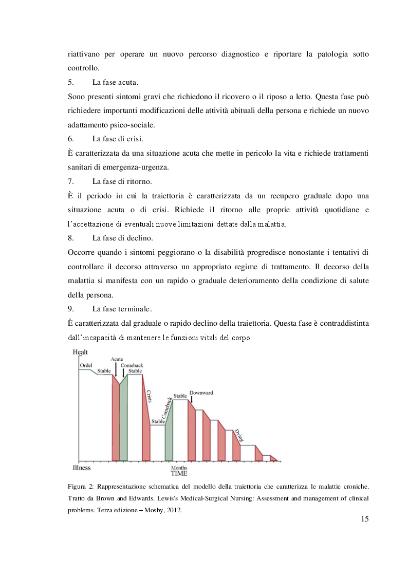 Anteprima della tesi: Chronic Care Model: un approccio assistenziale integrato, Pagina 5