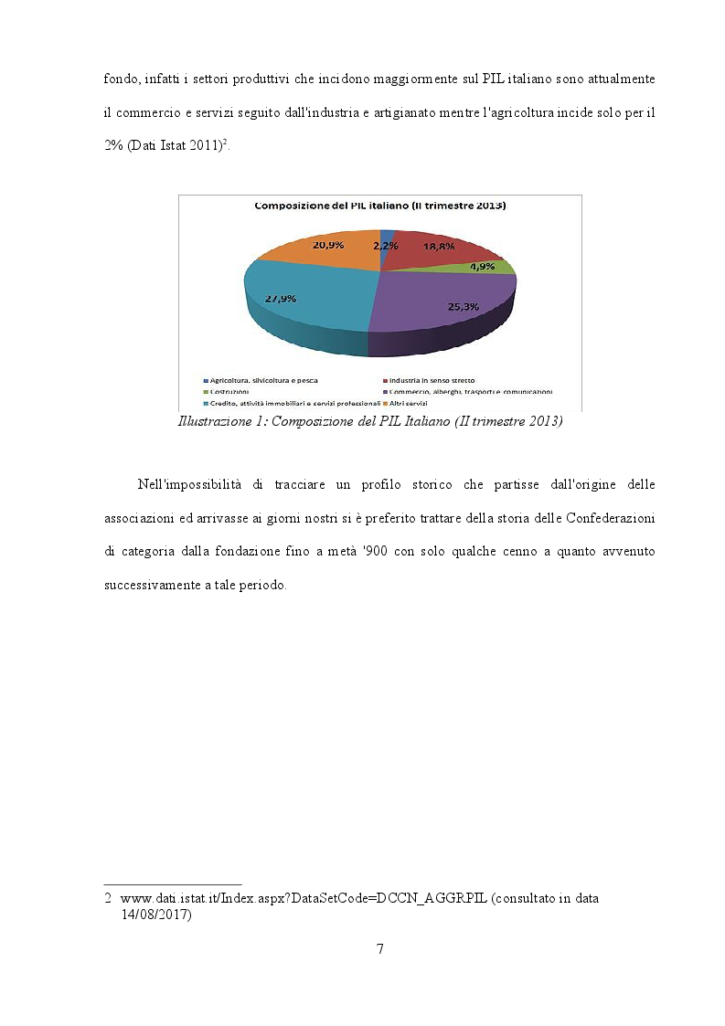 Anteprima della tesi: Storia delle principali e più rappresentative associazioni di categoria italiane, Pagina 4