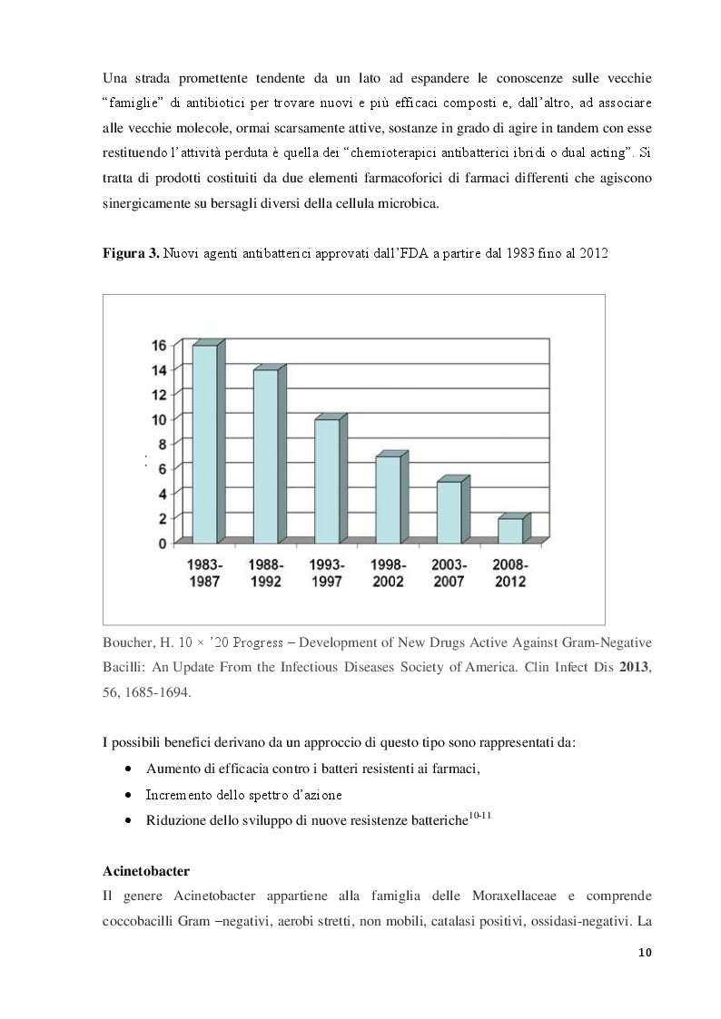 Anteprima della tesi: Agenti attivi contro patogeni ESKAPE: sintesi di derivati pirazolici, Pagina 4