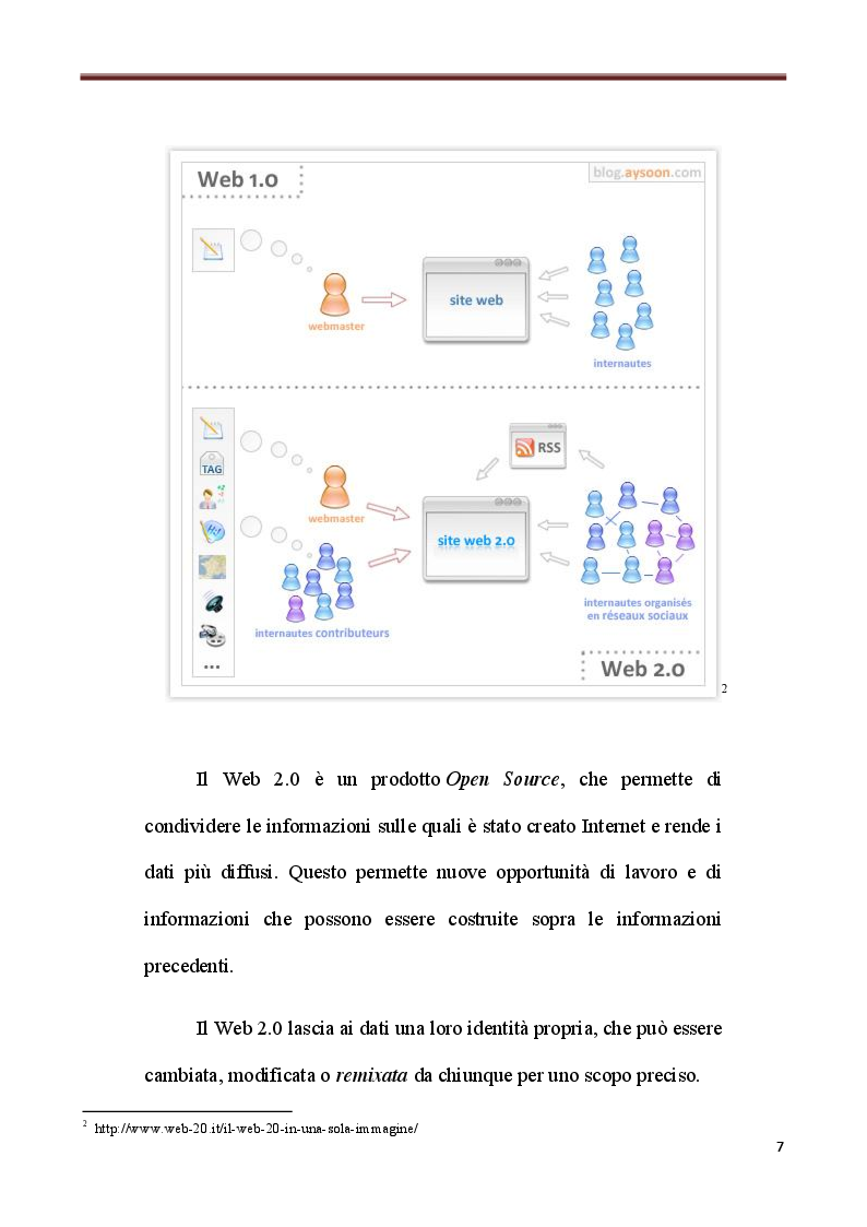 Anteprima della tesi: Il social networking nel lifelong learning, Pagina 8