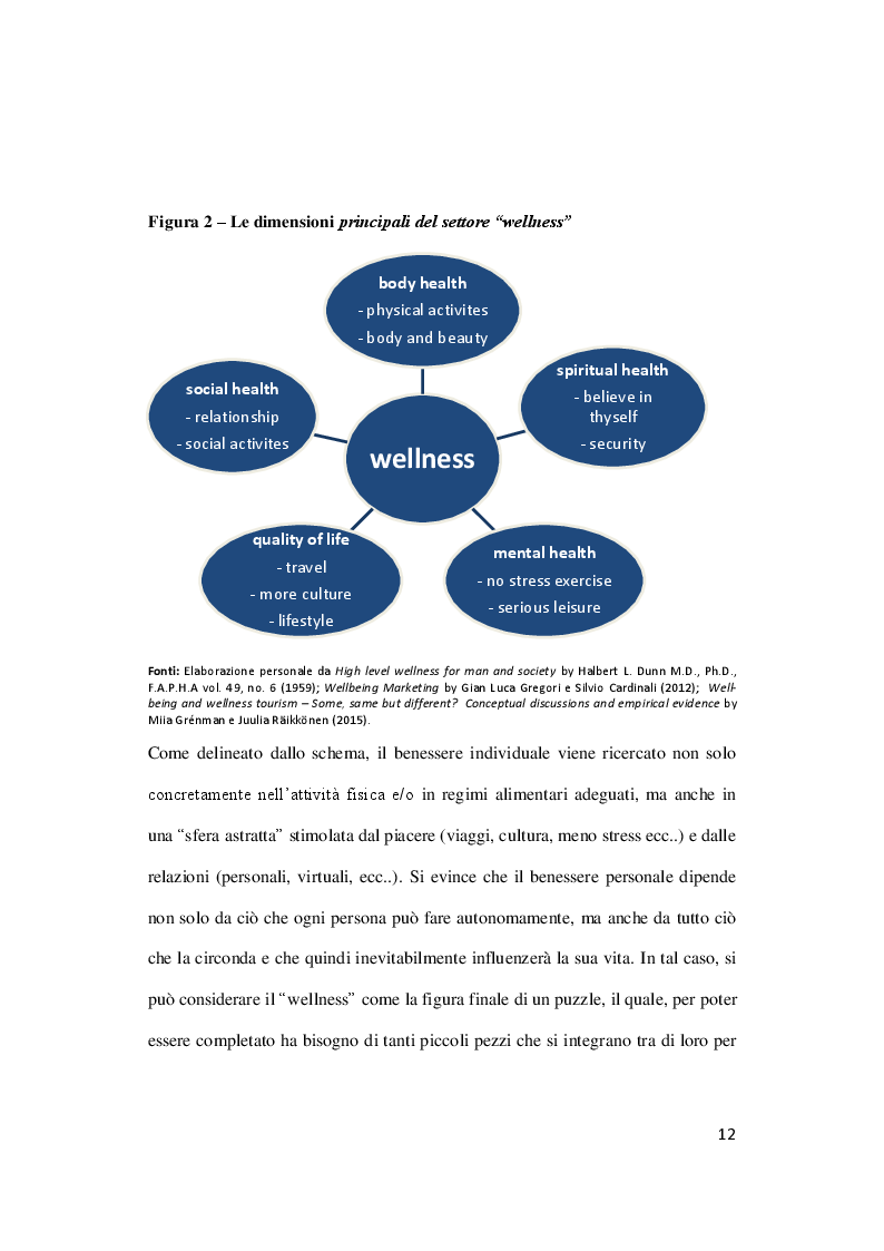 Anteprima della tesi: Le politiche di marketing nel settore del fitness. Il caso ''Happiness Sport & Fitness'', Pagina 3