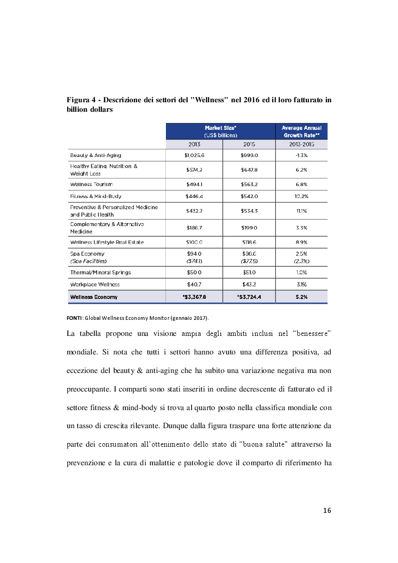 Anteprima della tesi: Le politiche di marketing nel settore del fitness. Il caso ''Happiness Sport & Fitness'', Pagina 7