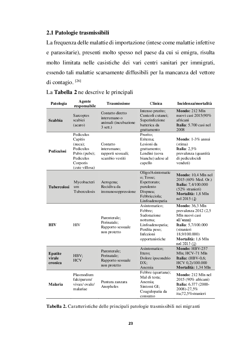 Estratto dalla tesi: Incidenza di Patologia Chirurgica acuta in popolazione di migranti Studio osservazionale multicentrico