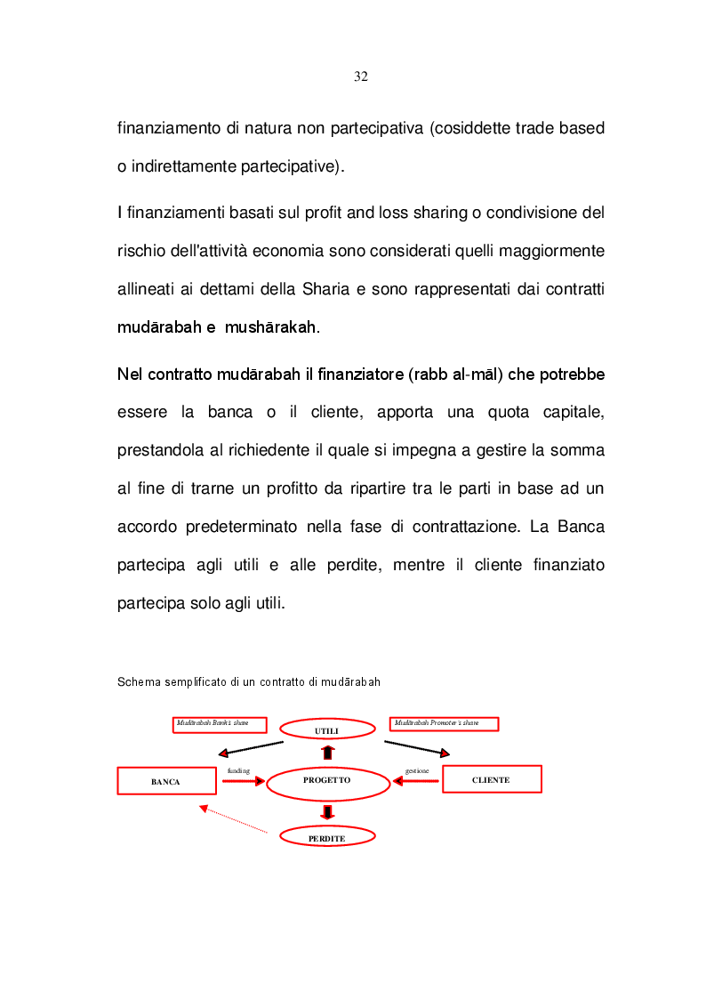 Anteprima della tesi: Islamic Banking, Pagina 7