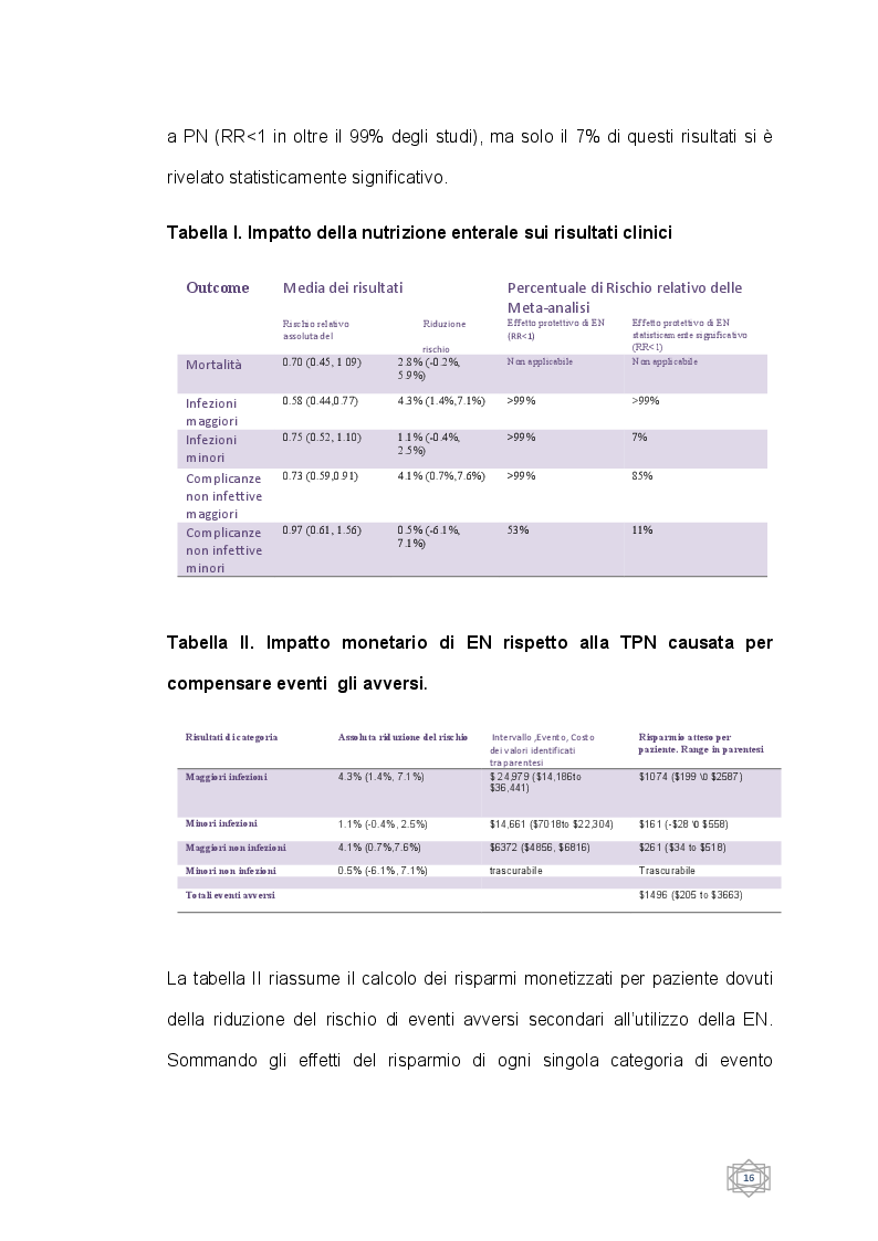 Anteprima della tesi: Nutrizione enterale e Nutrizione parenterale nel paziente ospedalizzato, valutazione clinica ed economica, Pagina 5