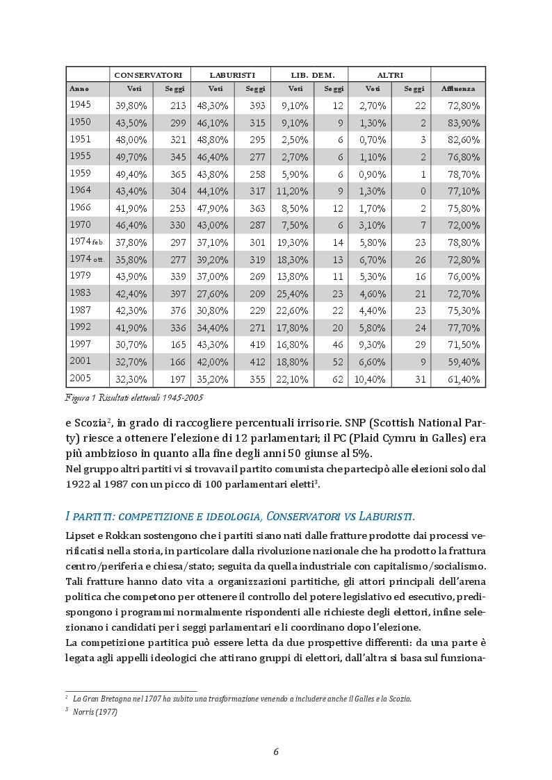 Anteprima della tesi: Elezioni e partiti in Gran Bretagna: l'evoluzione del sistema partitico alla luce delle elezioni del 2017, Pagina 5