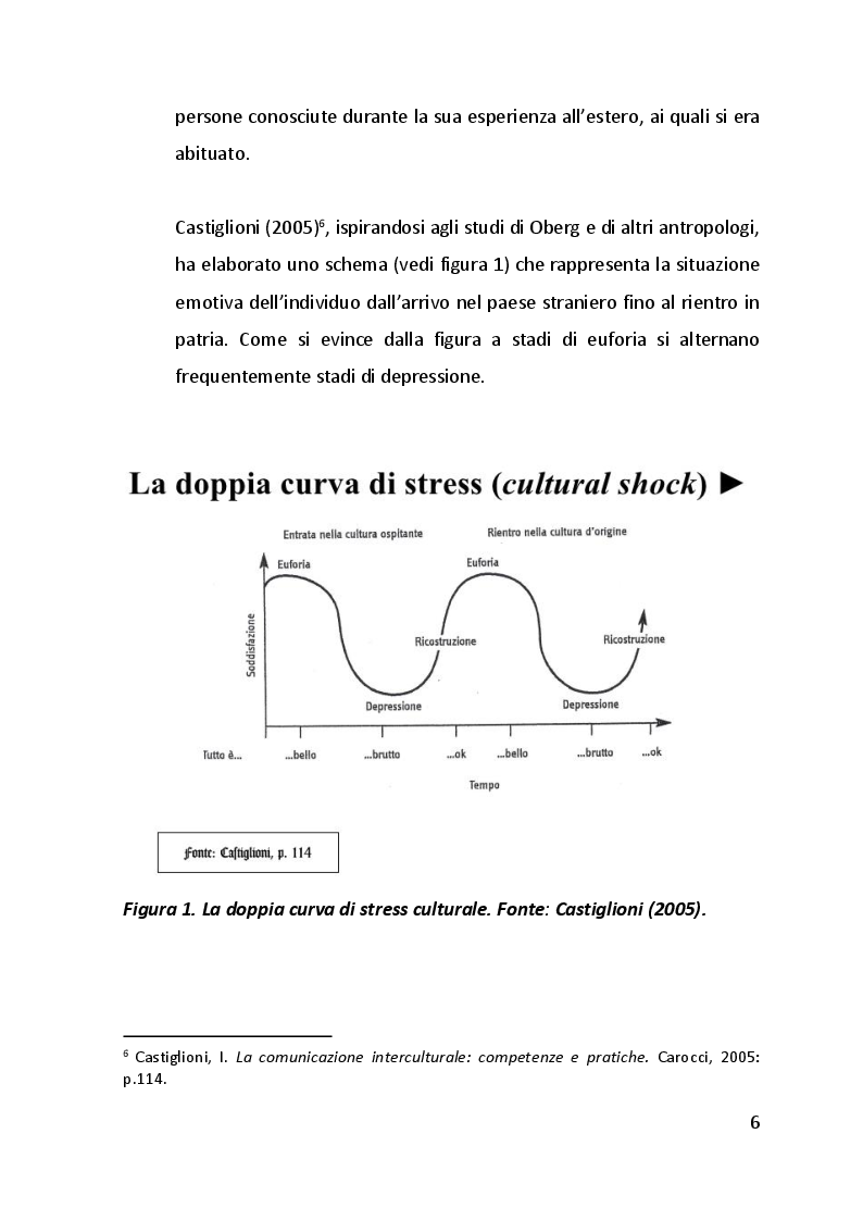 Anteprima della tesi: Lo shock culturale. Integrarsi in nuove culture. Uno sguardo sul contesto cinese., Pagina 7