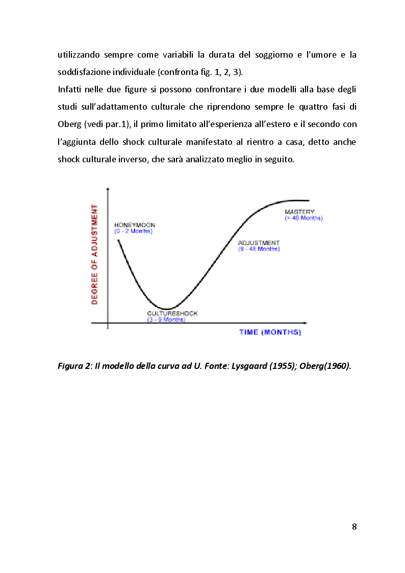 Anteprima della tesi: Lo shock culturale. Integrarsi in nuove culture. Uno sguardo sul contesto cinese., Pagina 9