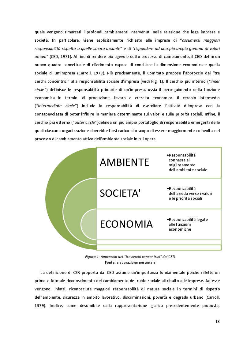 Anteprima della tesi: Corporate Social Responsibility: Implicazioni Strategiche ed Impatto sulle Performance Aziendali, Pagina 9