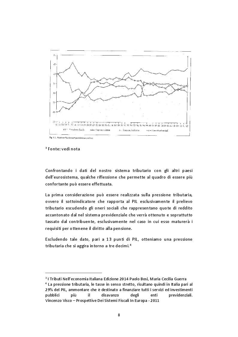 Anteprima della tesi: L’imposta personale sul reddito nel contesto italiano: Profili Teorici Evoluzione Storica e Proposte di Modifica, Pagina 4