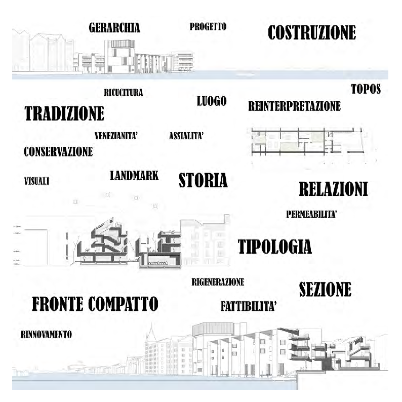 Anteprima della tesi: Identità, futuro, tradizione: Sacca Fisola 2.0, Pagina 4