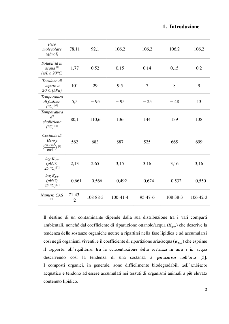 Anteprima della tesi: Sviluppo e validazione di un metodo analitico basato sulla gas cromatografia con rivelazione a ionizzazione da scarica a barriera (GC/BID) per la determinazione dei BTEX in campioni di acqua, Pagina 3