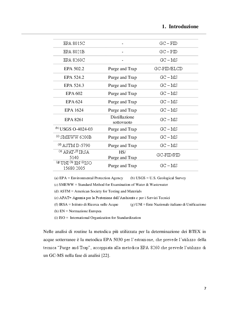 Anteprima della tesi: Sviluppo e validazione di un metodo analitico basato sulla gas cromatografia con rivelazione a ionizzazione da scarica a barriera (GC/BID) per la determinazione dei BTEX in campioni di acqua, Pagina 8