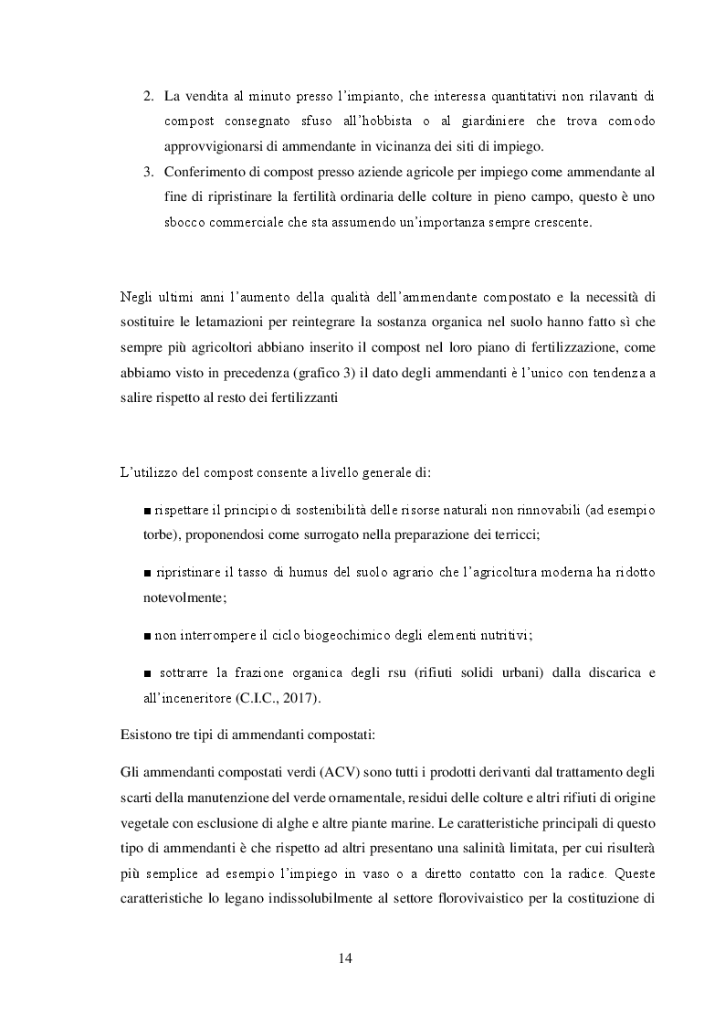 Estratto dalla tesi: Valore agronomico ed effetti ambientali del compost da digestato