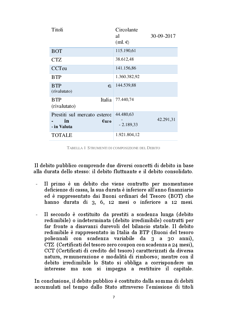 Anteprima della tesi: Il debito pubblico e i programmi di aggiustamento economico: il caso italiano dal secondo dopoguerra a oggi, Pagina 6
