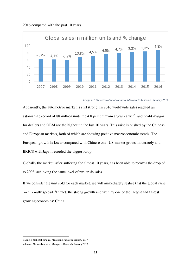 Anteprima della tesi: The Automotive Industry Evolution: an Analysis of the Business Model of Today and Tomorrow, Pagina 7