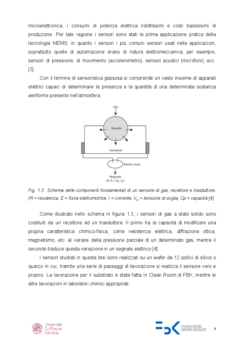 Anteprima della tesi: Caratterizzazione di sensori di gas chemoresistivi, Pagina 6