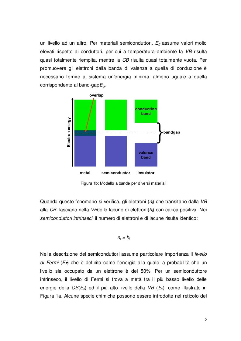 Anteprima della tesi: Studio elettro-fotocatalitico di film di materiali nanostrutturati ricoperti di TiO2 (anatasio), Pagina 6