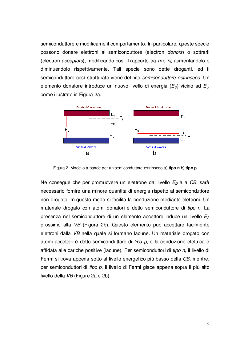 Anteprima della tesi: Studio elettro-fotocatalitico di film di materiali nanostrutturati ricoperti di TiO2 (anatasio), Pagina 7