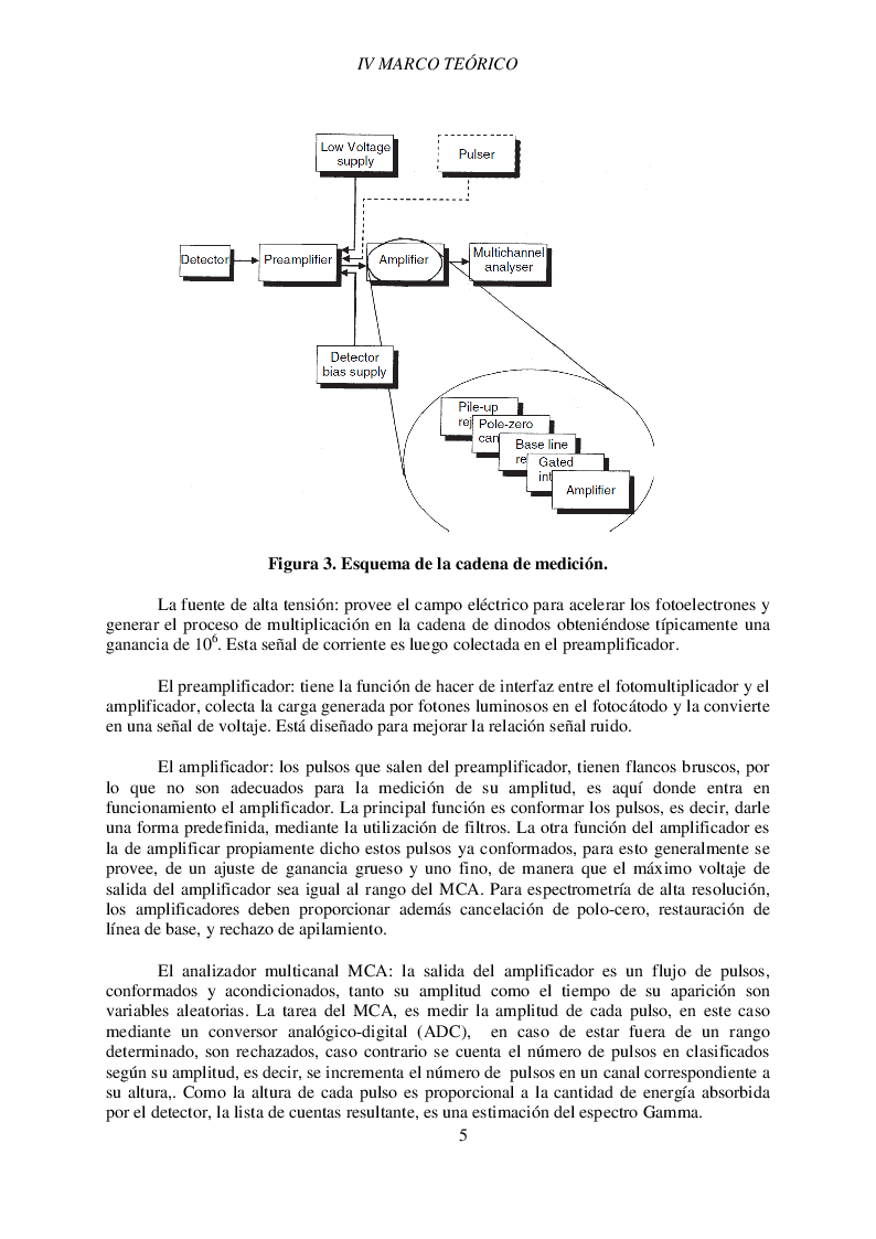 Estratto dalla tesi: Estabilización de sistema detector basado en NAI